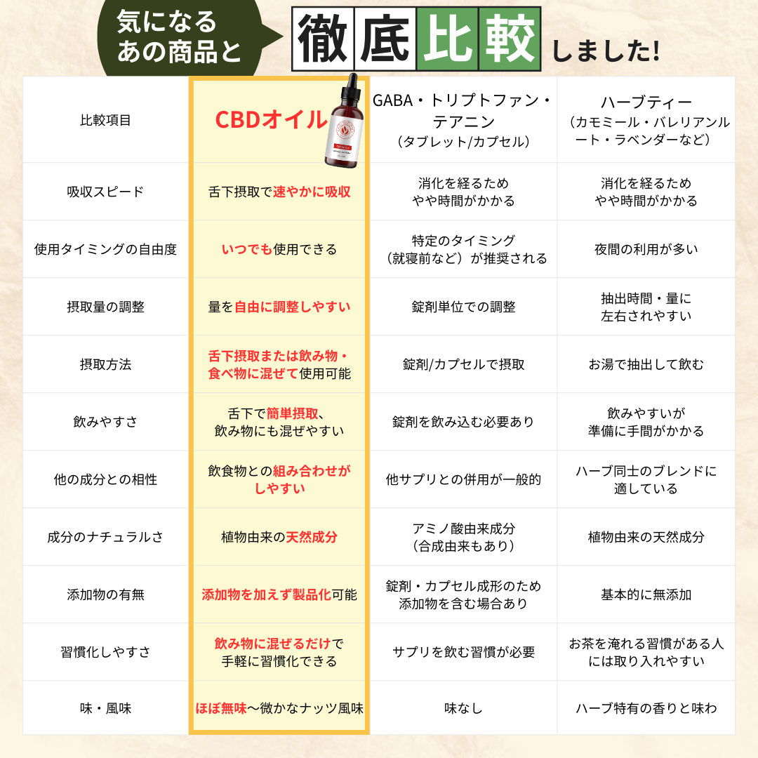 CBDオイル 30ml 6000mg CBD配合