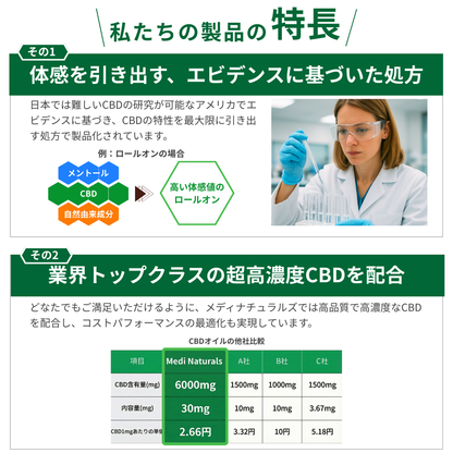 CBD サルヴ 56g 5,000mg CBD配合
