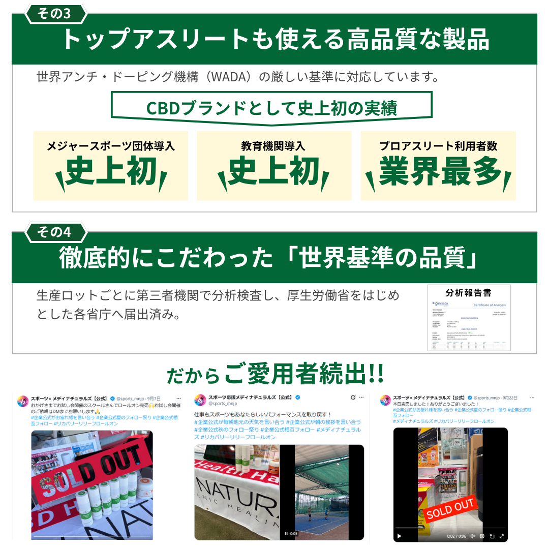 リカバリーリリーフロールオン 88ml 1,500mg CBD配合
